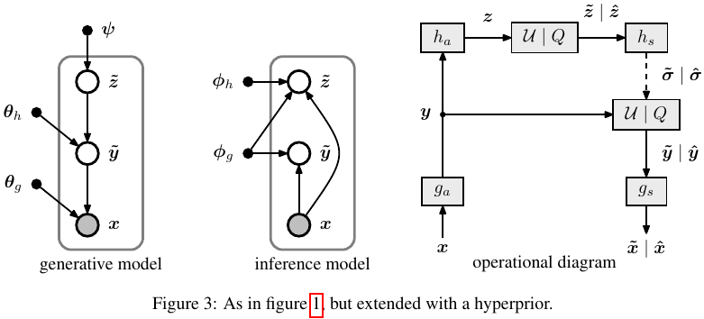2018-ICLR-Variational image compression with a scale Hyper-prior | お前は ...