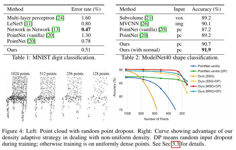 Experiment-Classification in Euclidean Metirc Space
