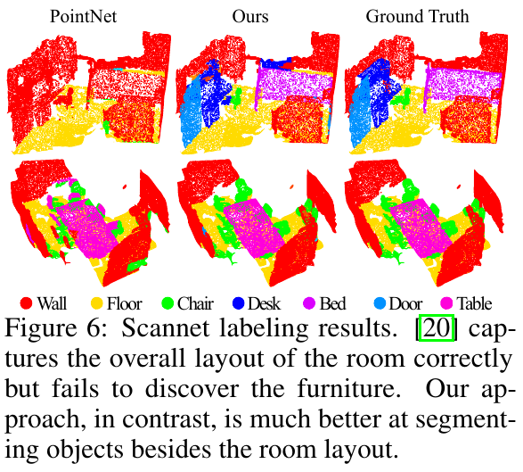 Experiment-Scannet Labeling Results