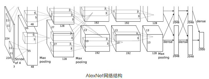 AlexNet