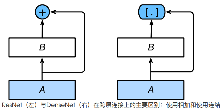 DenseBlock