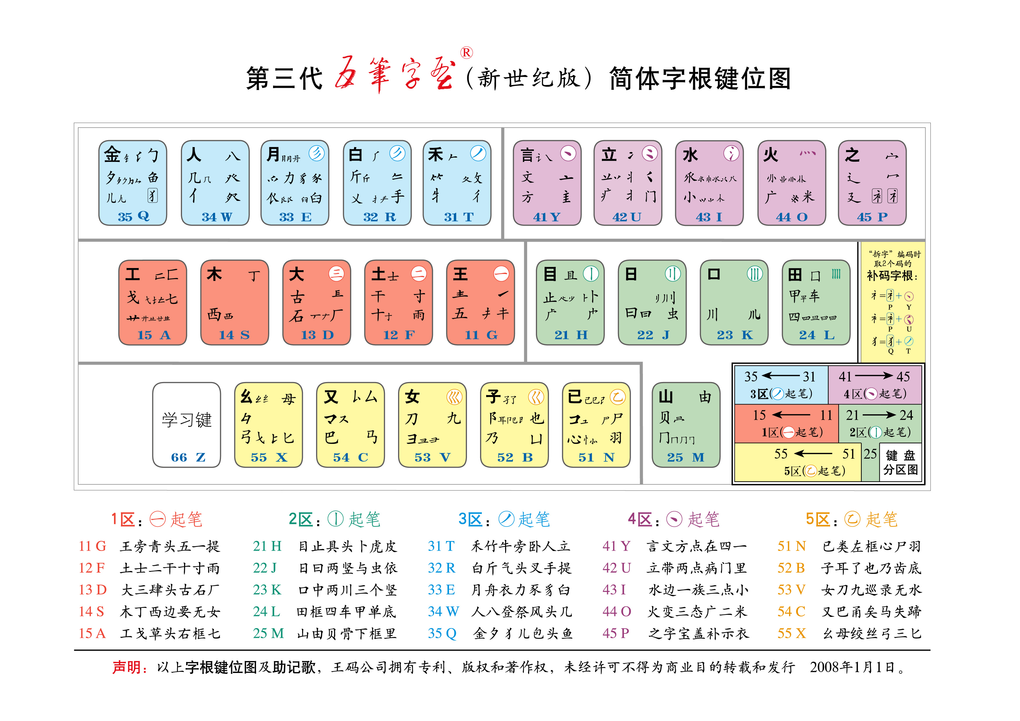 新世纪五笔输入法