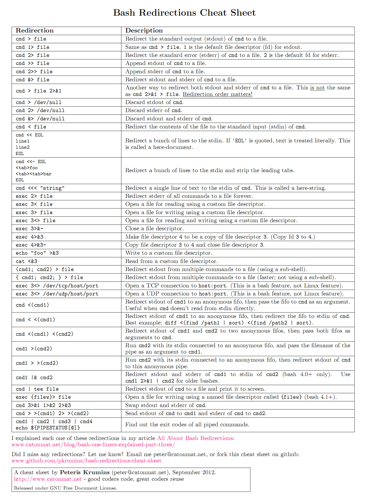 bash_redirections_cheat_sheet