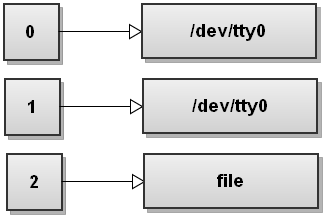 stderr_to_file