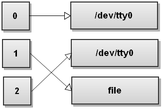 stderr_to_stdout_with_stdout_to_file