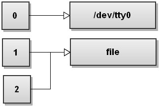 stdout_to_file_with_stderr_to_stdout